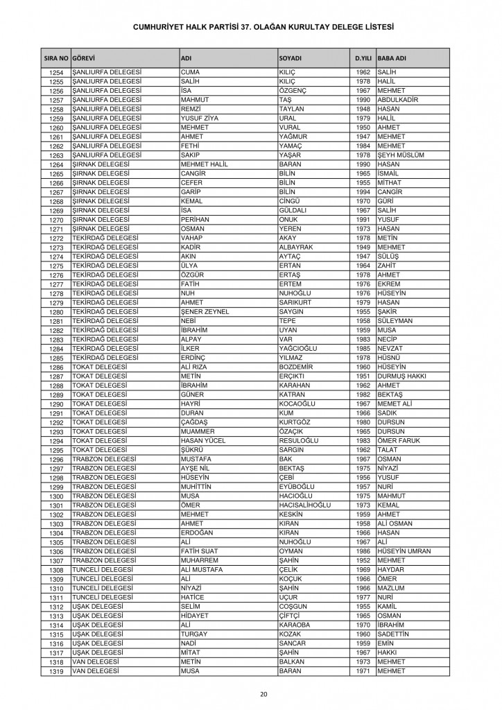 CHP 37. Olağan Kurultayı delege listesi 20